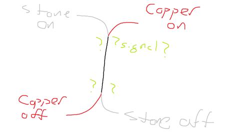 Using Rail Signals Factorio 的图像结果
