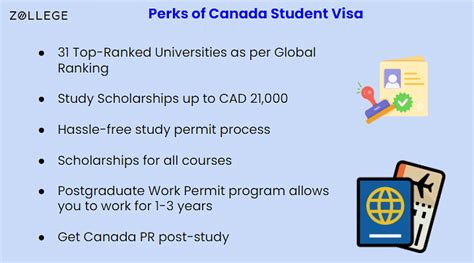Canada Student Visa : Types, Requirements, Processing Time, and ...