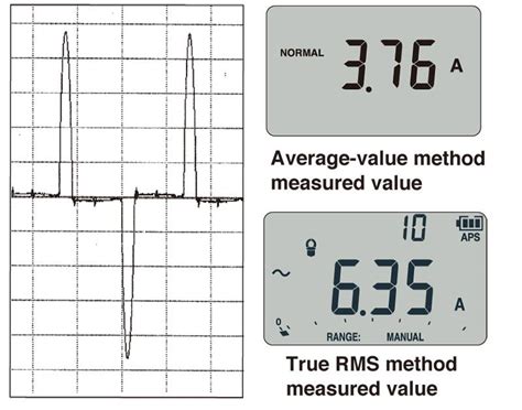 DIGITAL MULTIMETER DT4252 | HIOKI