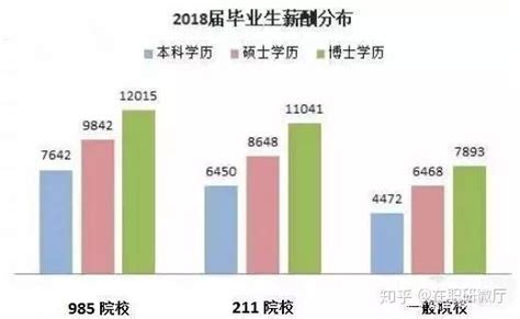 2021年研招报告（研究生招生持续扩张，专硕比例将达到三分之二）—中国教育在线掌上考研