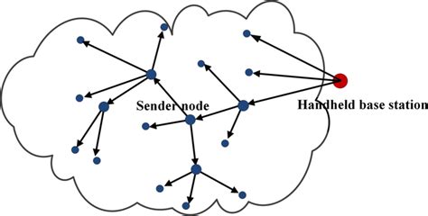 Image result for Reprogramming RWR