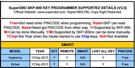 Image result for We Program Smart Keys