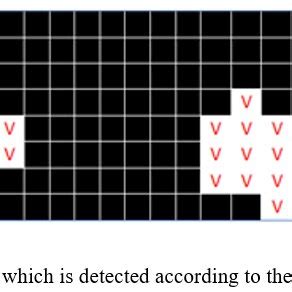 Image result for How Do Color Detectors Work