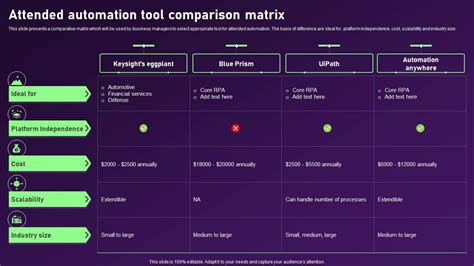 Image result for Automation Software Comparison Matrix