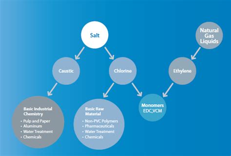 Image result for Vinyl Sticker Process