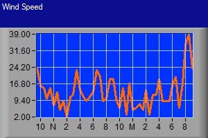 Local Weather Conditions 的图像结果