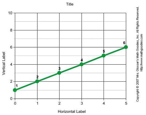 Image result for What Is a Line Graph in Math