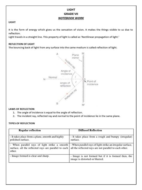 Image result for Light Lesson for Class 7