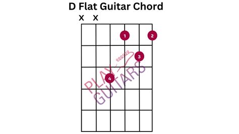 Guitar Chords In The Key Of D Flat Major at Cecil Powell blog