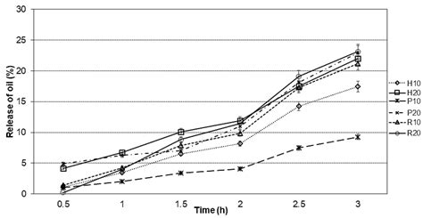 Plant-Based (Hemp, Pea and Rice) Protein–Maltodextrin Combinations as ...