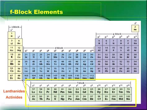 Classification of Periodic Table 的图像结果