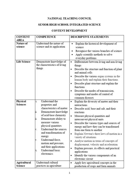 Image result for Integrated Science Basics