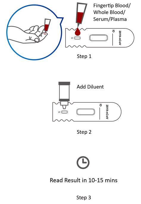 Image result for Covid Rapid Test Tutorial