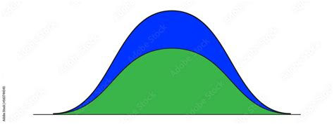 Image result for Normal Distribution Probability