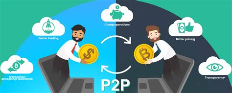 P2P Lending - Aussie Firebug