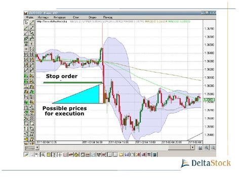 Image result for Order Types in Trading