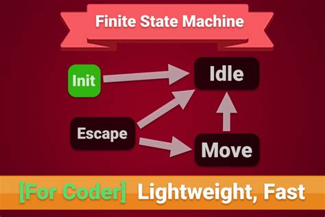 Unity Fsm 的图像结果
