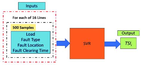 Image result for SVR Timetable