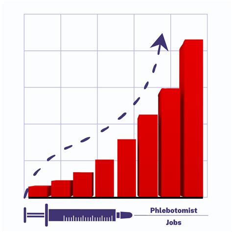 What is the job outlook for a Phlebotomist? | Dreambound Blog