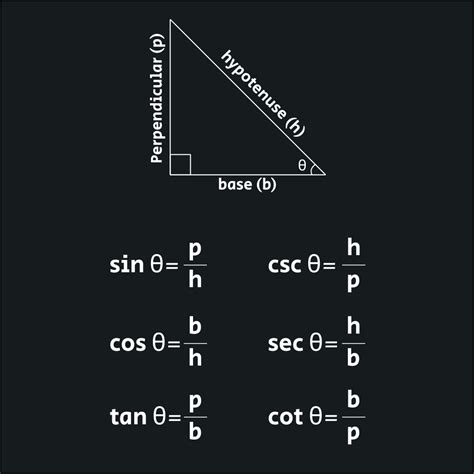 Sin Log Table 的图像结果