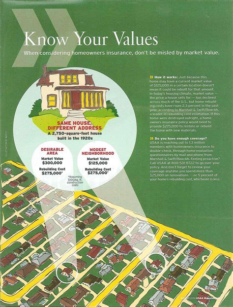 Usaa Property Value at Samantha Atherton blog