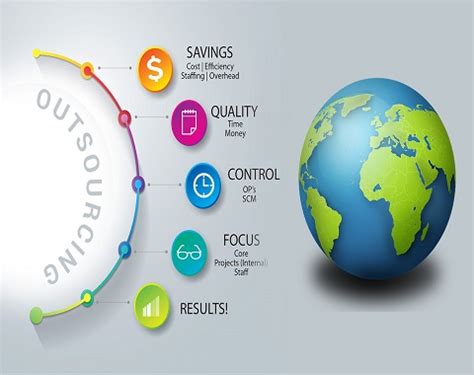 The Block Data IT Solution