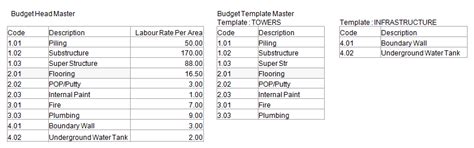 Project Budget Template