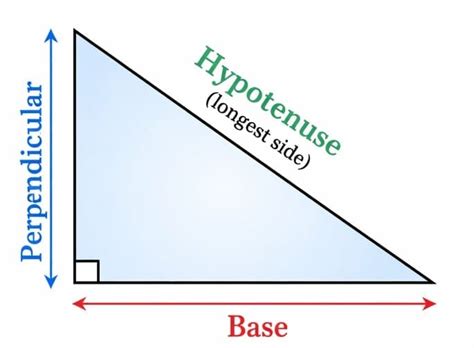 Points to Remember The BAUDHĀYANA- Pythagoras Theorem - (Maths) Class 8