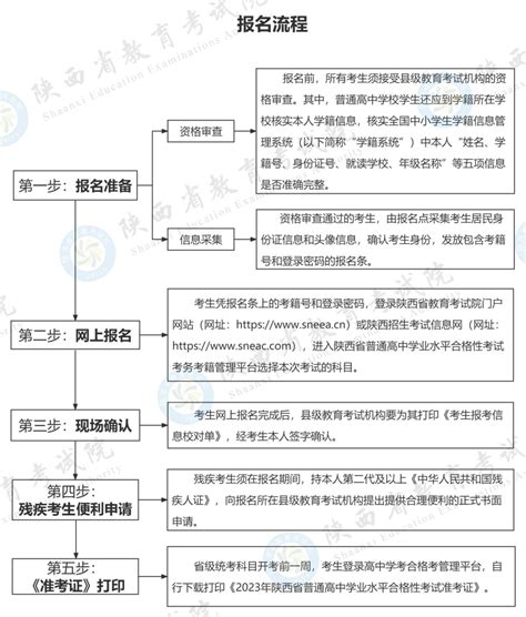 2023版陕西省初中学业水平考试例析与指导评析及教学语文数学英语物理化学政治历史生物地理中考会考试说明复习指导中考说明指导_虎窝淘