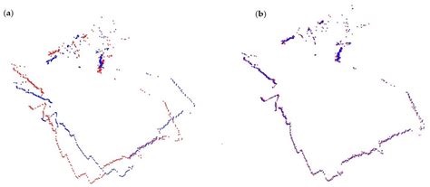 Testing the Accuracy of the Modified ICP Algorithm with Multimodal ...