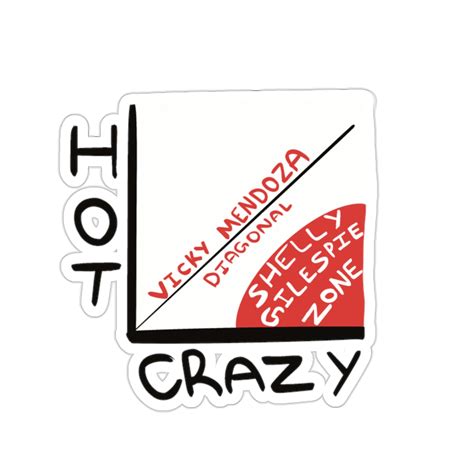 Hot Crazy Scale How I Met Your Mother - Etsy