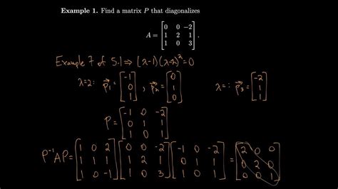 Image result for Diagonalization Equation