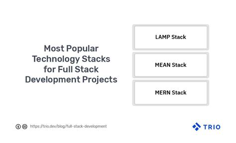 Average Package of Full Stack Technology 的图像结果
