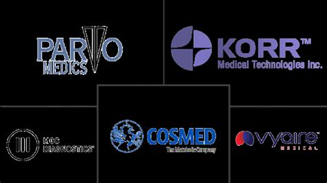 Indirect Calorimeter Companies - Top Company List