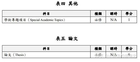 澳门中文授课硕士项目推荐汇总 - 知乎