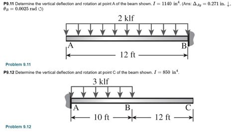 Virtual Work Integration Table 的图像结果