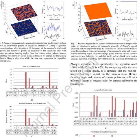 Image result for Computer Graphics Z-Pass Algorithm
