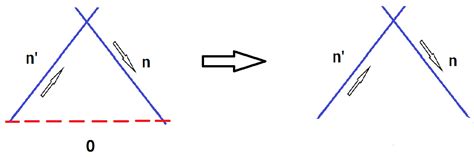 The Quantum Yang-Baxter Conditions: The Fundamental Relations behind ...