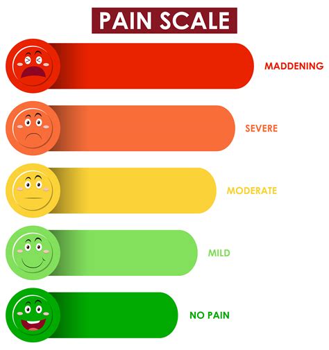 Pain Chart Template – Pain scale: Types, levels, and chart with faces – IUJRR