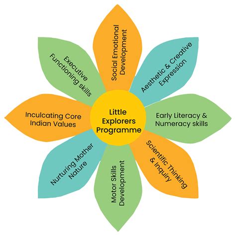 Programme – Mentor Bee