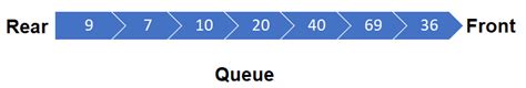 Image result for Python Queue Enqueue