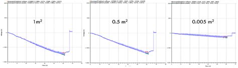 Validation of a Textile Material’s Electrostatic Characterization ...