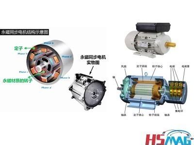 Convert AC Motor with Magnets 的图像结果