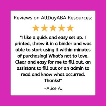 Image result for IRT Data Collection Practice Video