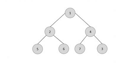 Image result for Hashed Array Tree