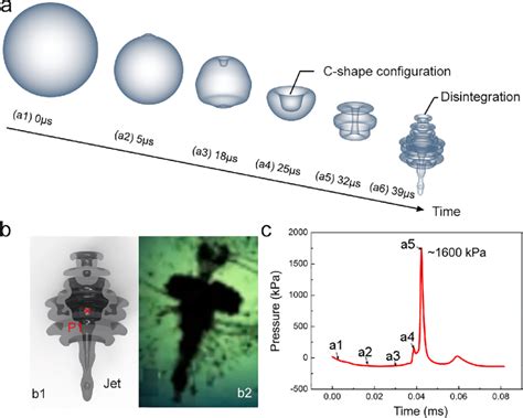 Image result for Sub Imploding
