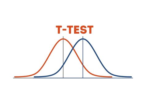 Image result for T-Test Using R
