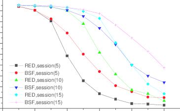 Image result for TCP Performance Testing