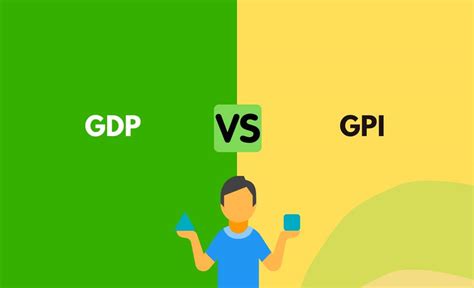 GDP vs GPI 的图像结果