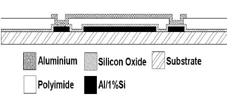 Switch Procedure 的图像结果